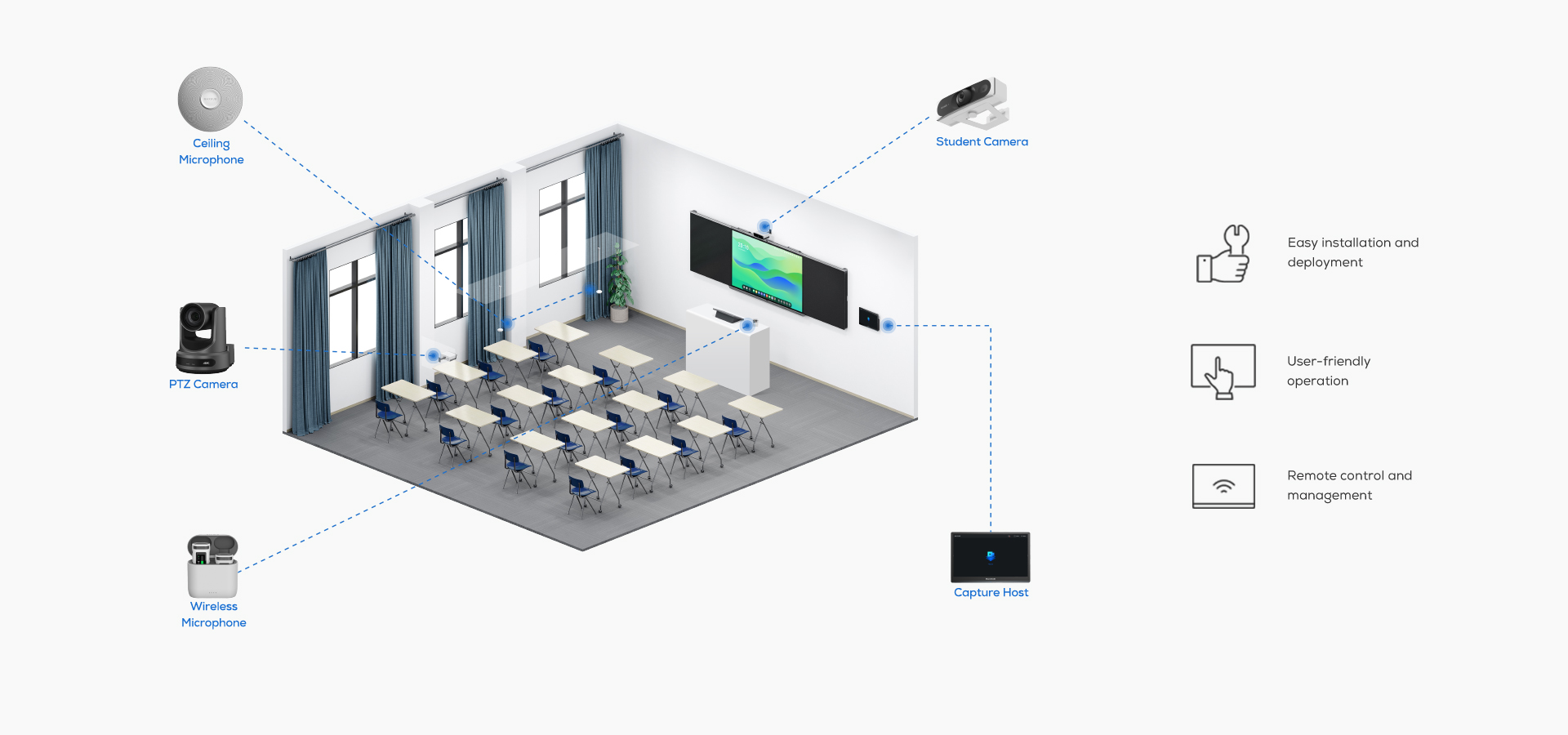 Các thành phần của thiết bị quay bài giảng tự động MaxHub Capture V3